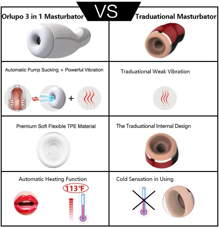 Lusty Age Stroker with Suction & Vibration Heating for Men Masturbation | Male Sex Toys